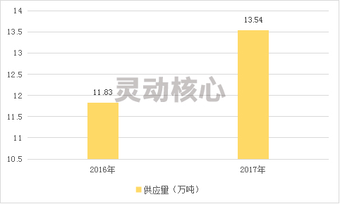 中国钕铁硼磁铁行业现状及市场供给与需求情况调研分析