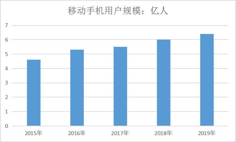 2020中国游戏市场现状分析及用户规模预测研究分析
