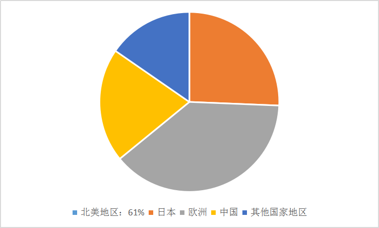 2020年中国工业机器视觉行业发展与市场趋势研究分析