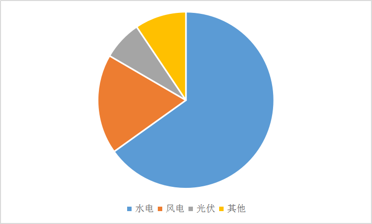 近年全球新能源市场需求占比研究分析