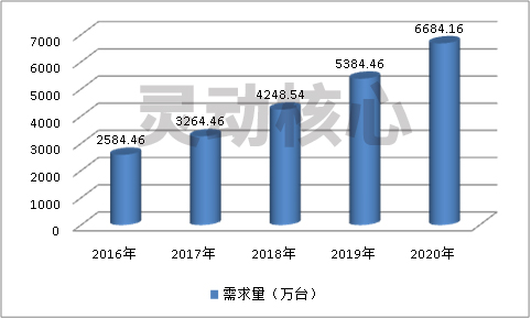 2020年中国智能水表行业下游产品需求市场预测研究分析