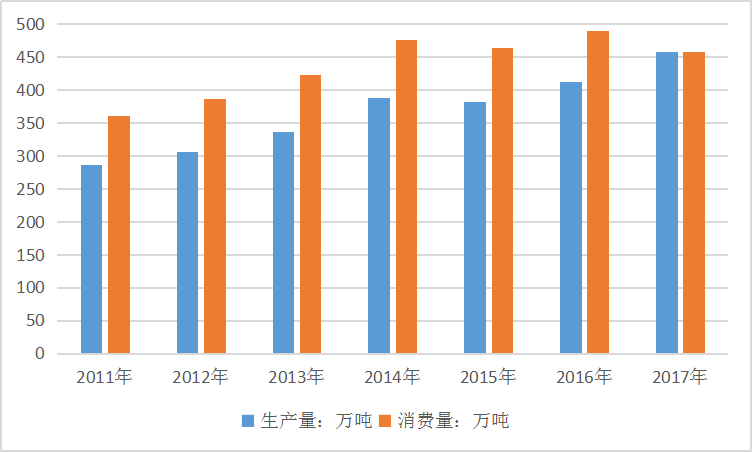 2020国内外全球橡胶产业市场供给与需求量研究分析