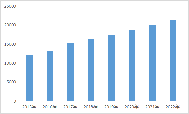 2020年中国医药市场发展现状及市场规模预测研究分析