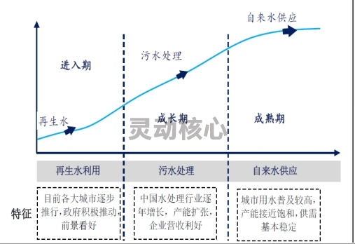 2020中国智能水表行业发展周期性分析