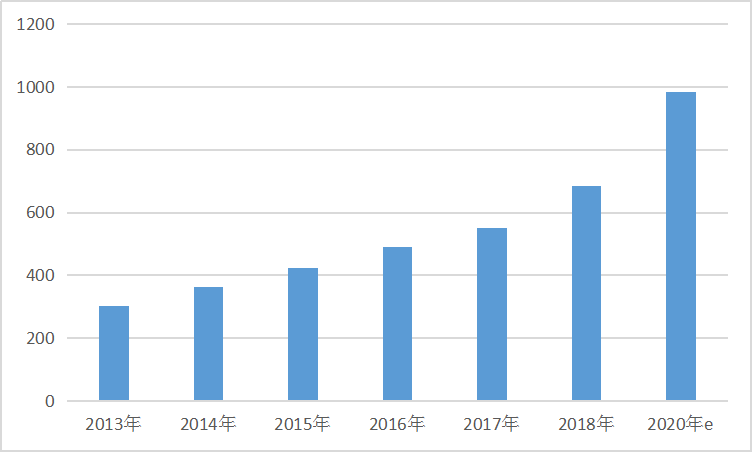 2020年中国矿泉水市场行业发展现状及市场销售与品牌占比研究分析