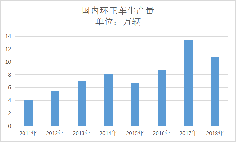 2020我国垃圾分类现状及上下游市场研究分析