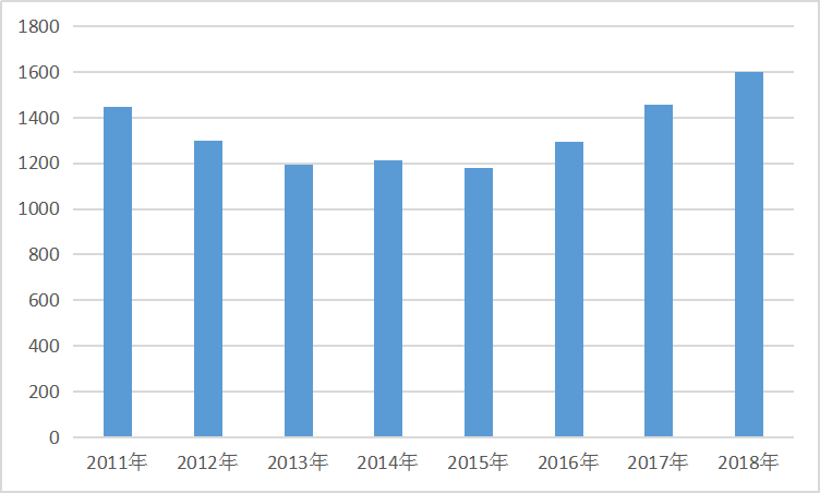 2020大豆农业行业报告 国内市场需求与进口情况研究分析