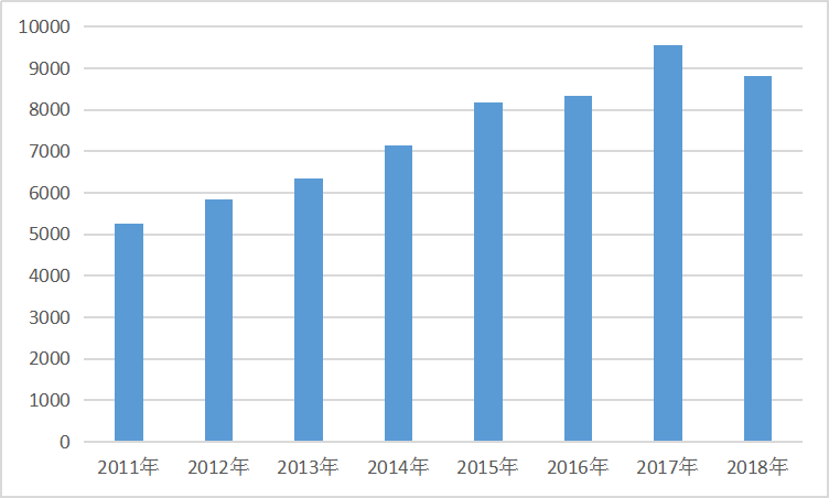 2020大豆农业行业报告 国内市场需求与进口情况研究分析