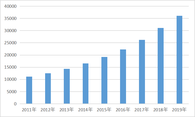 2020年中国母婴行业现状及市场规模研究分析