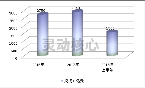 2020年中国母婴行业发展现状深度研究分析