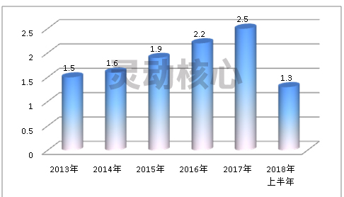 2020年中国母婴行业市场销售渠道及市场供需研究