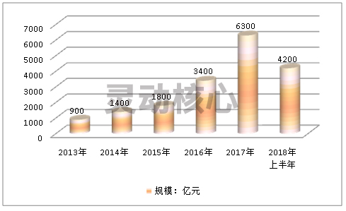 2020年中国母婴行业市场销售渠道及市场供需研究