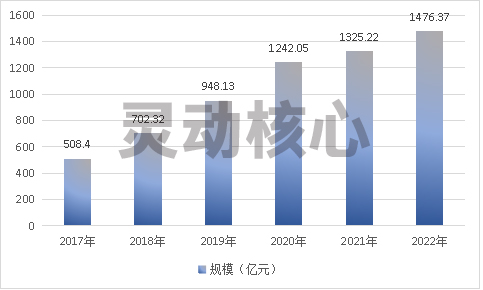 中国动力电池行业未来市场前景研究分析