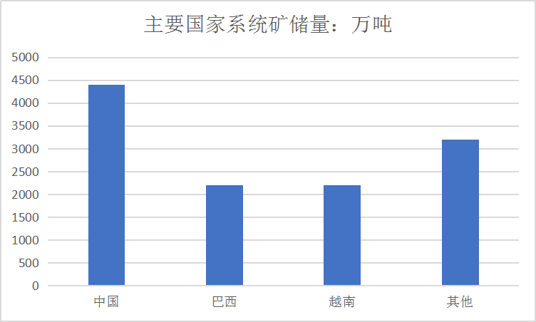 2020中国稀土行业市场深度分析及发展前景研究