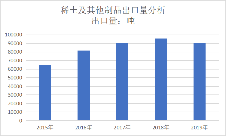 2020中国稀土行业市场深度分析及发展前景研究