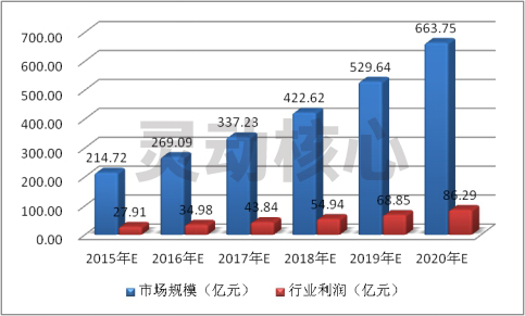 2020年中国电力电容器投资价值产业研究分析