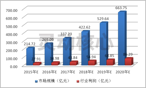 2020年中国电力电容器投资价值产业研究分析