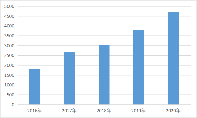 2020年中国国速冻食品产业发展调研及市场规模速增研究分析