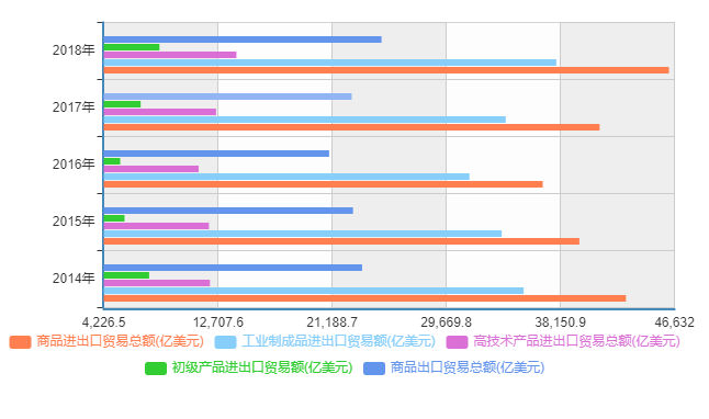 2020中国进出口商品数据趋势分析