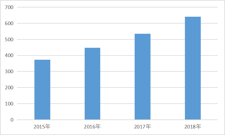 中国消毒液行业现状调研及疫情后市场发展趋势研究