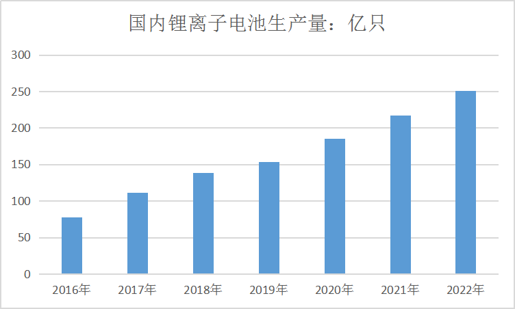 2020中国锂离子电池正极材料市场发展现状研究分析