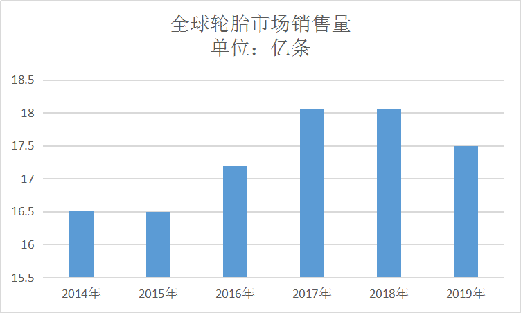 2020年中国工程子午胎行业现状市场发展研究分析