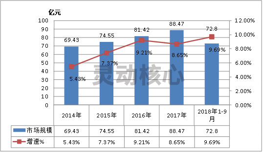2020年中国工程子午胎行业市场规模及速增对比研究分析