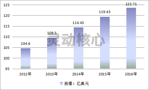 2020全球排污泵行业市场规模研究分析