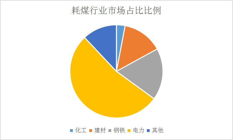2020中国煤炭行业现状产业分析报告市场数据近况