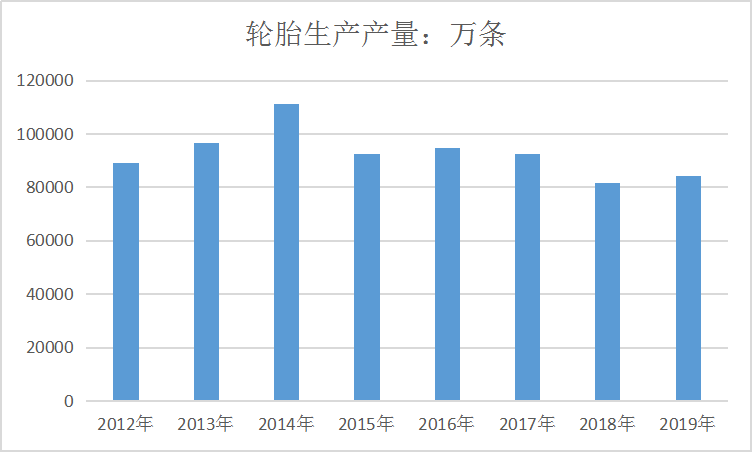 中国斜交轮胎行业市场规模预测深度研究分析