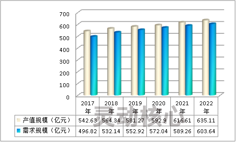 2020中国断路器行业现状市场供需研究趋势分析