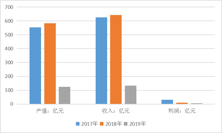 2020中国机电市场发展现状研究份额及进出口数据行情