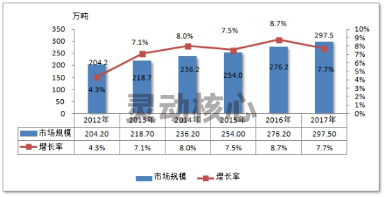2020国内近年车用铝材行业现状市场规模增长研究分析