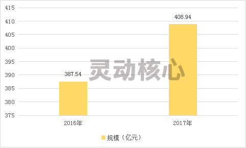 中国建筑涂料区域销售量市场研究分析