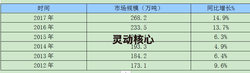 近年中国耐蚀合金市场规模速增研究分析