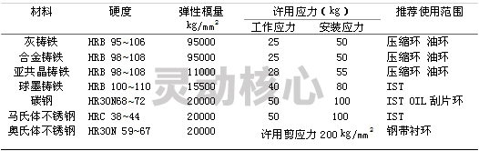 2019年中国活塞环产业现状及市场供给与需求预测研究分析