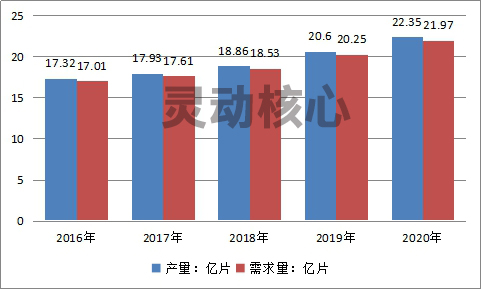 2019年中国活塞环产业现状及市场供给与需求预测研究分析
