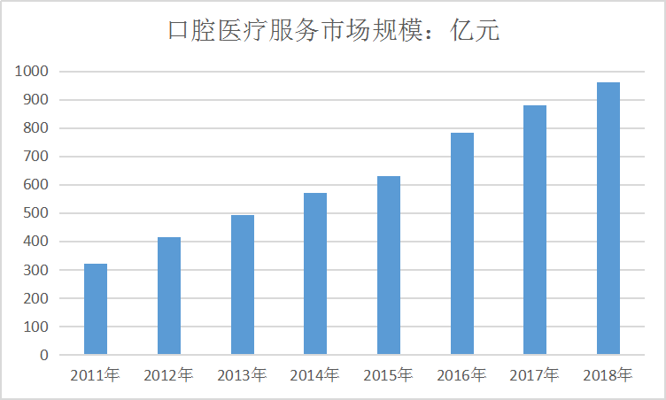 2020中国口腔用药行业发展现状及市场规模速增研究分析