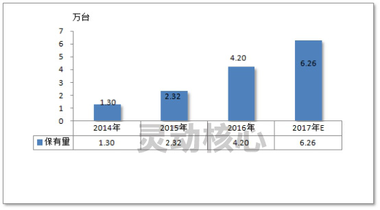 2020年中国高空作用平台行业发展趋势研究分析