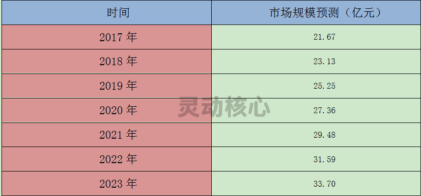 2020中国高空作业设备行业市场规模预测调研分析
