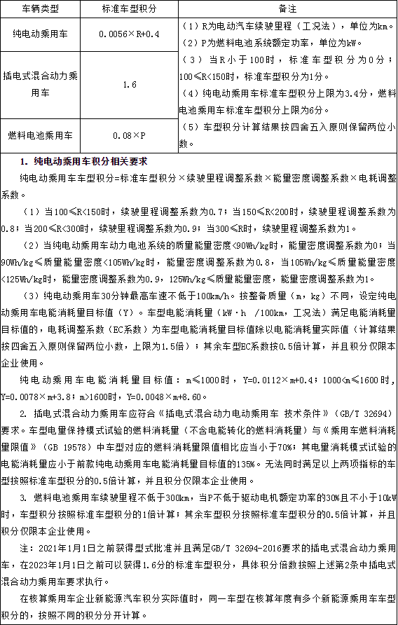 关于修改《乘用车企业平均燃料消耗量与新能源汽车积分并行管理办法》的决定