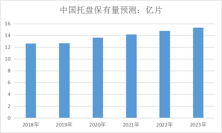 2020中国托盘行业发展现状分析及保有量市场预测研究分析