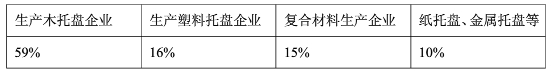 2020中国托盘行业发展现状分析及保有量市场预测研究分析