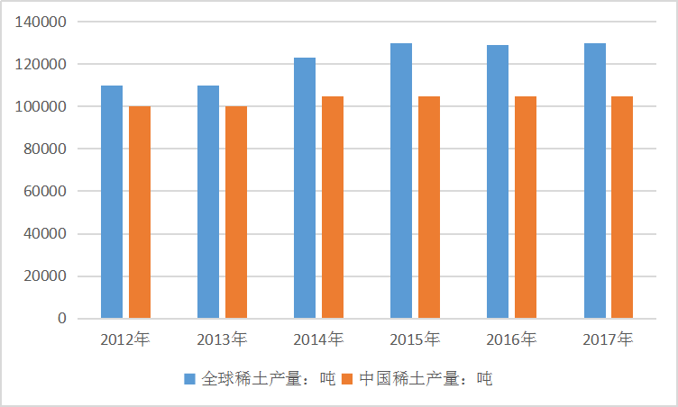 国内外稀土行业市场供给现状研究分析