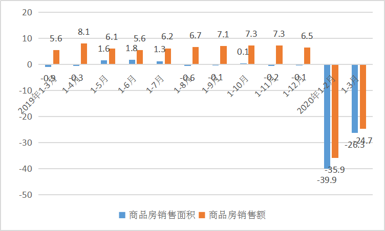 2020中国房地产行业现状及投资趋势研究分析