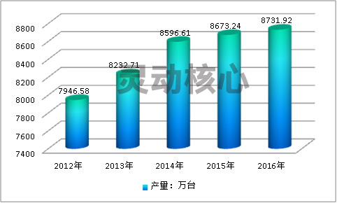 全球石化泵行业现状及产量与销量市场研究分析