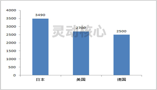 2020年全球垃圾焚烧发电发展情况市场研究分析