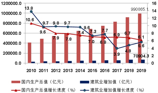 2020年中国建筑行业发展现状研究报告