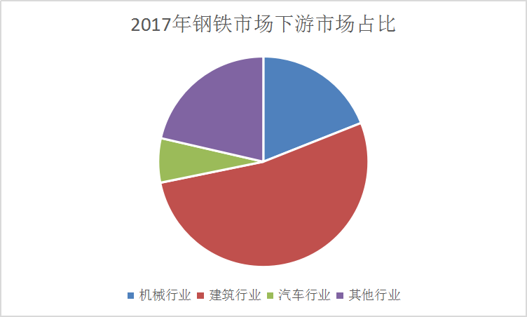 2020年钢铁行业现状及细分市场消费行业调研分析报告