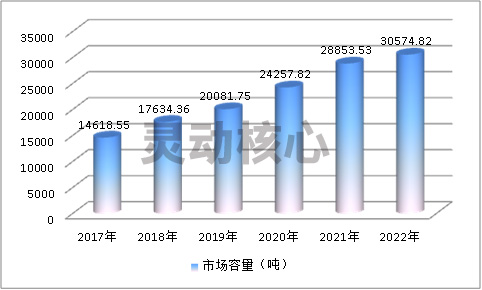 2020国内高温合金产业市场容量规模预测研究分析